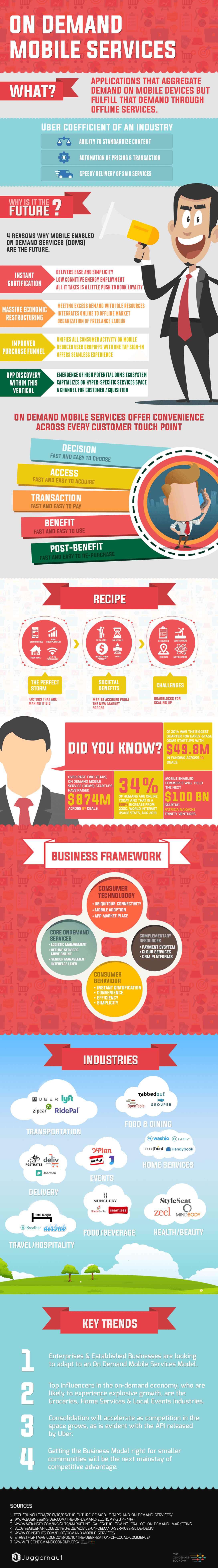 ONDMS Inforgraphic