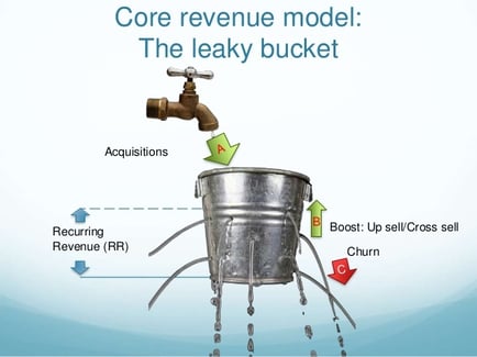 leaky bucket