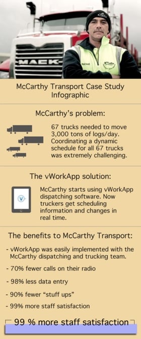 Infographic for vWorkApp's McCarthy case study