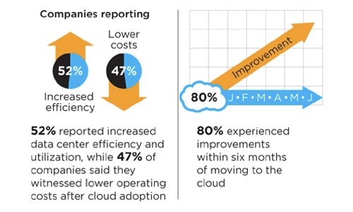 A infographic about the cloud found on mashable.com
