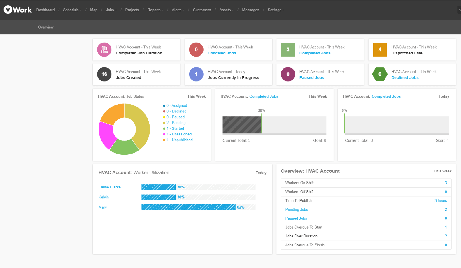 HVAC dashboard